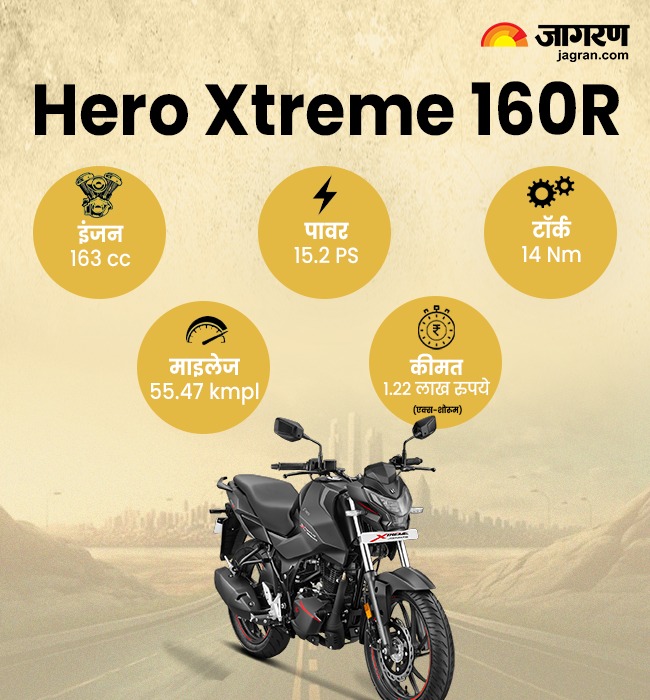 Hero Xtreme 160R